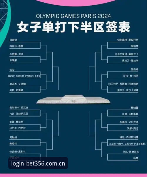 法网女单抽签结果解读与bet356平台观赛操作教程