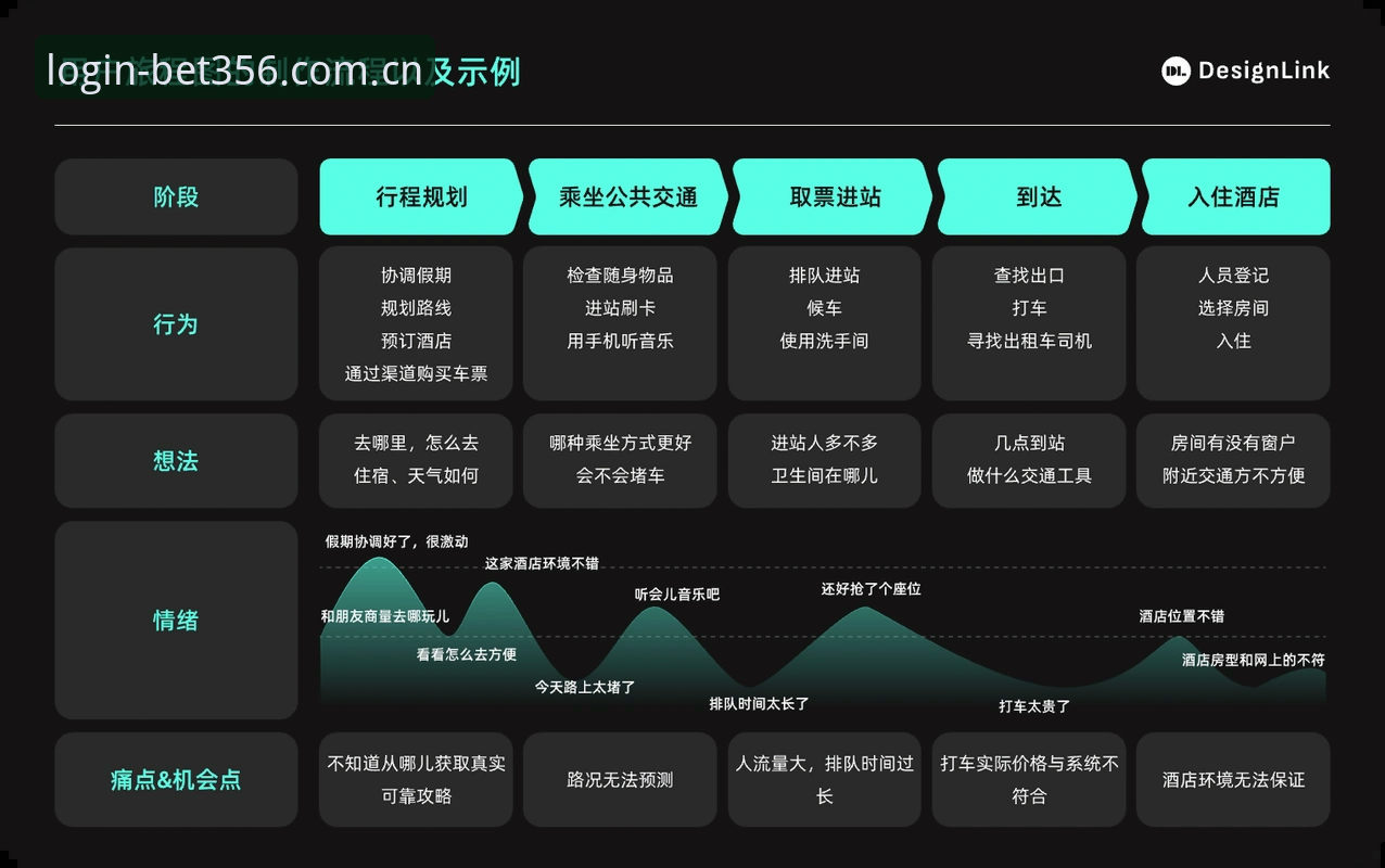 Bet356注册链接实操评测：从入口到激活的用户全链路体验分析